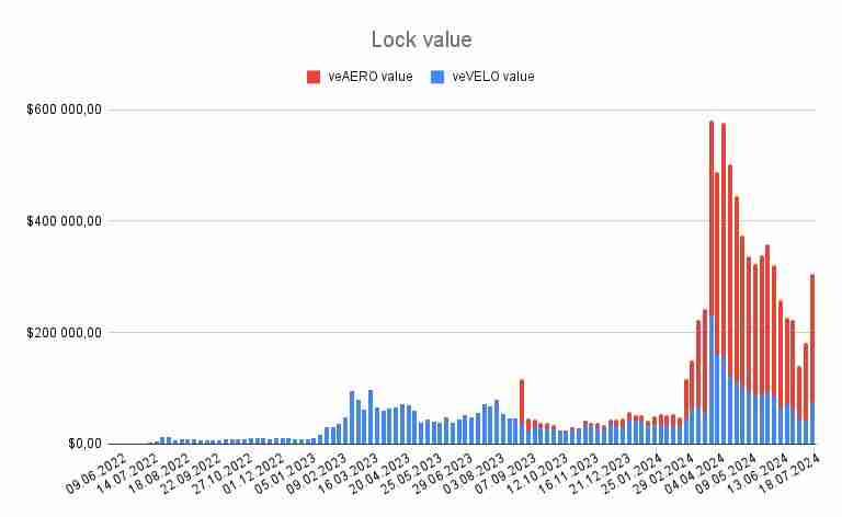 Aerodrome是什么?全面解读Aerodrome